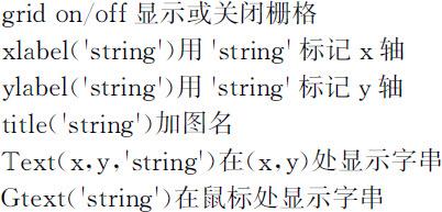 6.2 二维图形 - 图1