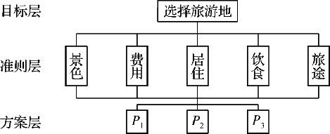 图6.1 工作选择 - 图1