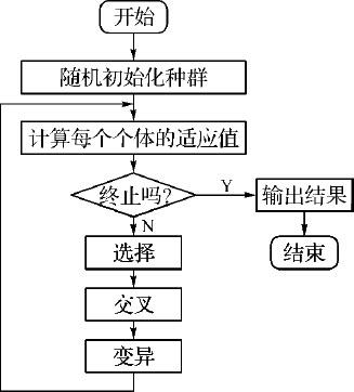7.1 遗传算法 - 图5
