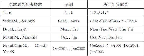 2.3 模型的集部分 - 图2