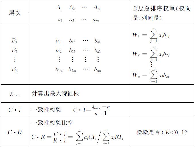 表6.3 构建排序向量表 - 图1