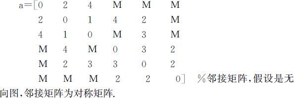 7.3 最短路径算法 - 图9