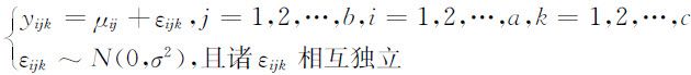 5.1 方差分析 - 图11