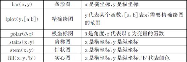 6.2 二维图形 - 图2