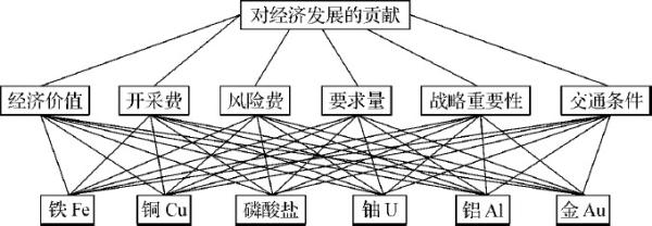 图6.2 选择旅游地 - 图1