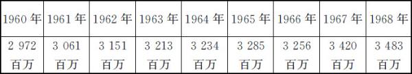 4.2 插值和拟合 - 图2