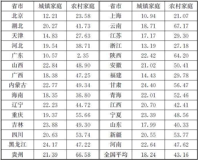 5.5 应用举例 - 图1