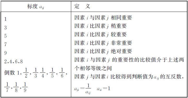 图6.3 金属资源开发的综合判断 - 图37