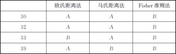 表5.8 三种模型的比较 - 图1