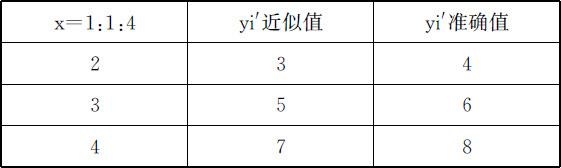 4.3 数值微积分 - 图5