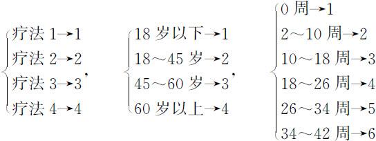 5.1 方差分析 - 图17