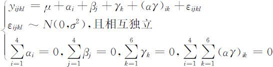 5.1 方差分析 - 图18