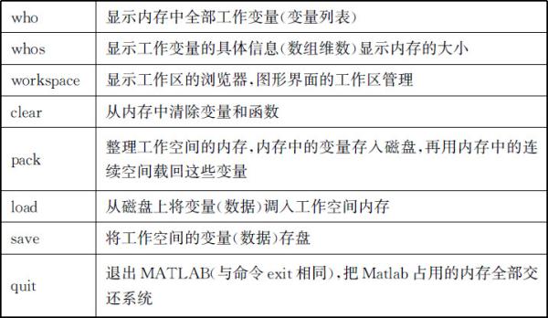 1.4 常用命令 - 图1