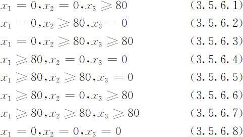 3.5 整数规划建模方法案例分析 - 图8