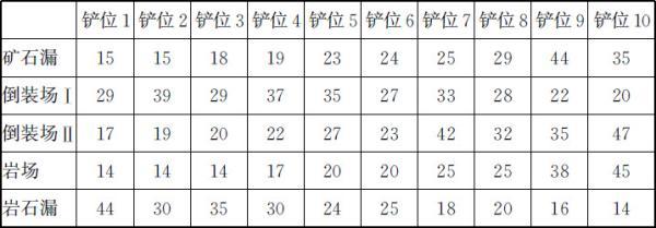 6.1 模型参数的确定 - 图1