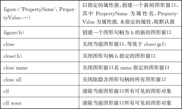 6.1 图形窗口的创建与清除 - 图1