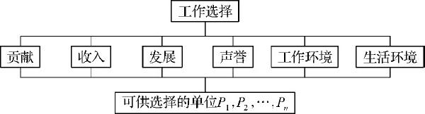第六章 综合评价方法与建模案例 - 图1
