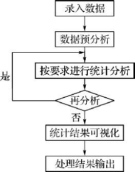 2.5 SPSS的统计功能 - 图1