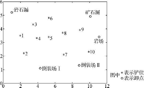 3.8 规划方法建模与案例分析 - 图1