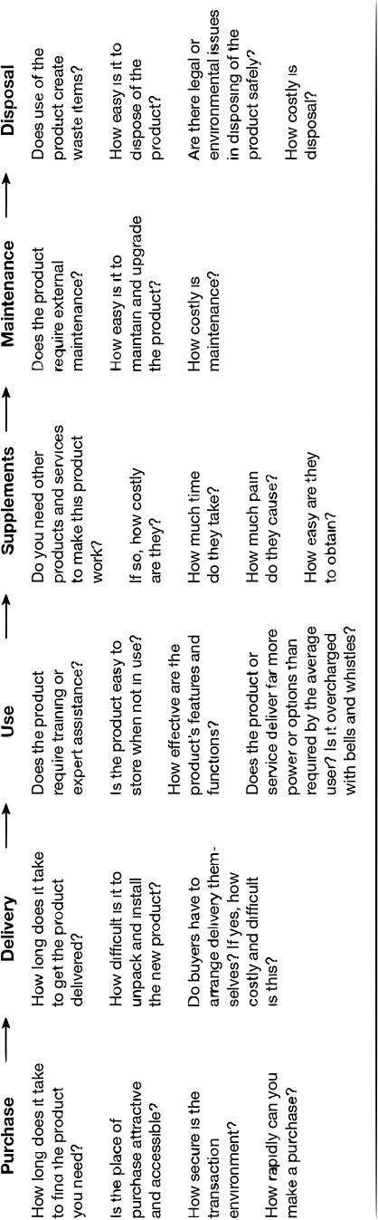 Get the Strategic Sequence Right - 图8