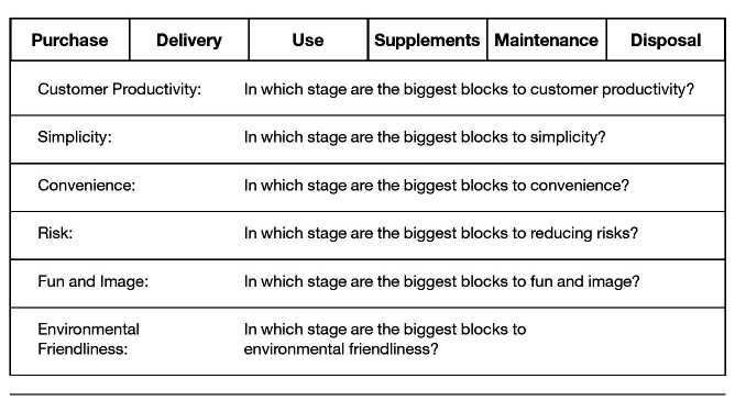 Get the Strategic Sequence Right - 图10