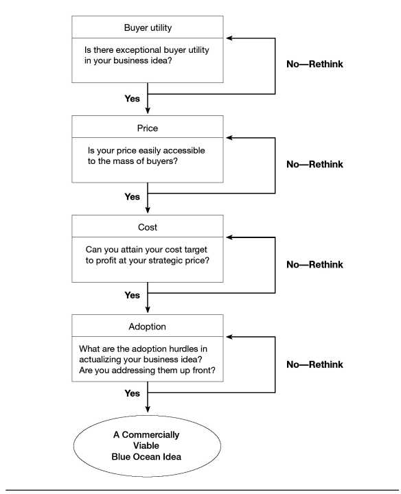 Get the Strategic Sequence Right - 图3