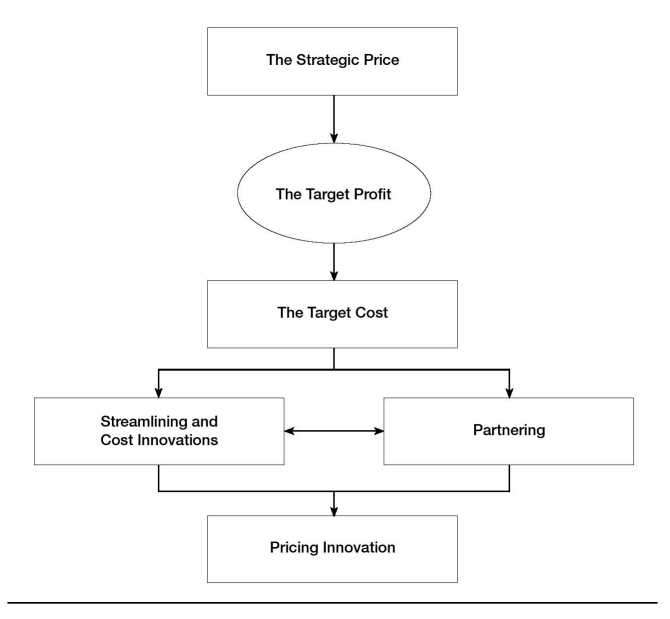 Get the Strategic Sequence Right - 图14
