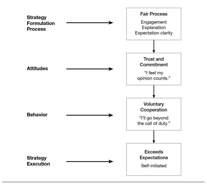 Build Execution into Strategy - 图3