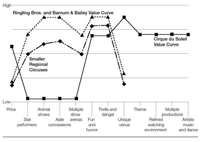 Analytical Tools and Frameworks - 图14