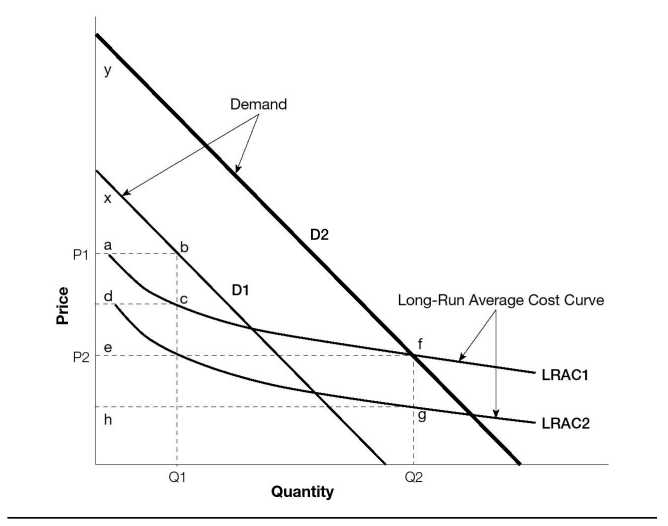The Market Dynamics of Value Innovation - 图3