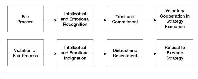 Build Execution into Strategy - 图5