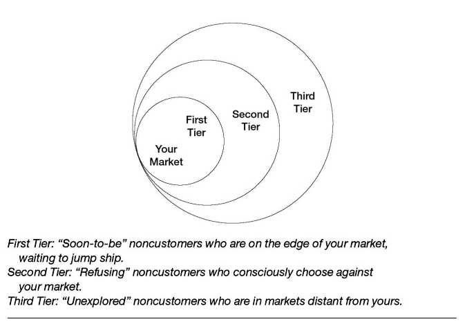Reach Beyond Existing Demand - 图3