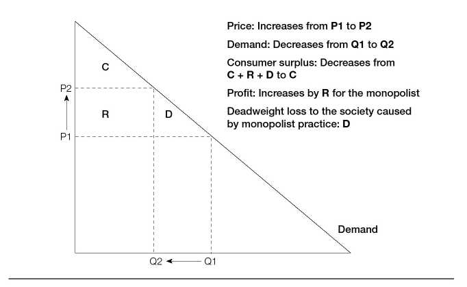 The Market Dynamics of Value Innovation - 图5