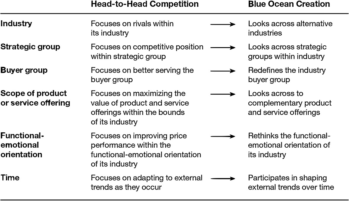 Reconstruct Market Boundaries - 图11