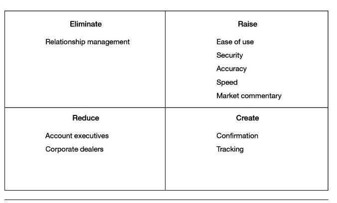 Focus on the Big Picture, Not the Numbers - 图11