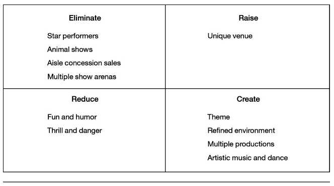 Analytical Tools and Frameworks - 图10