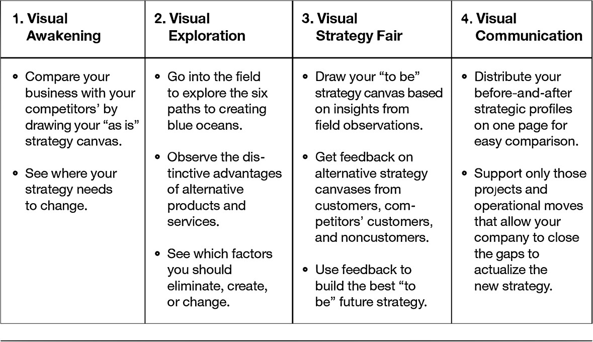 Focus on the Big Picture, Not the Numbers - 图3