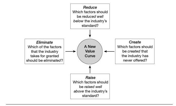 Analytical Tools and Frameworks - 图5