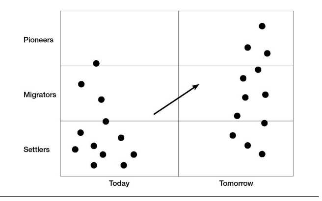 Focus on the Big Picture, Not the Numbers - 图13
