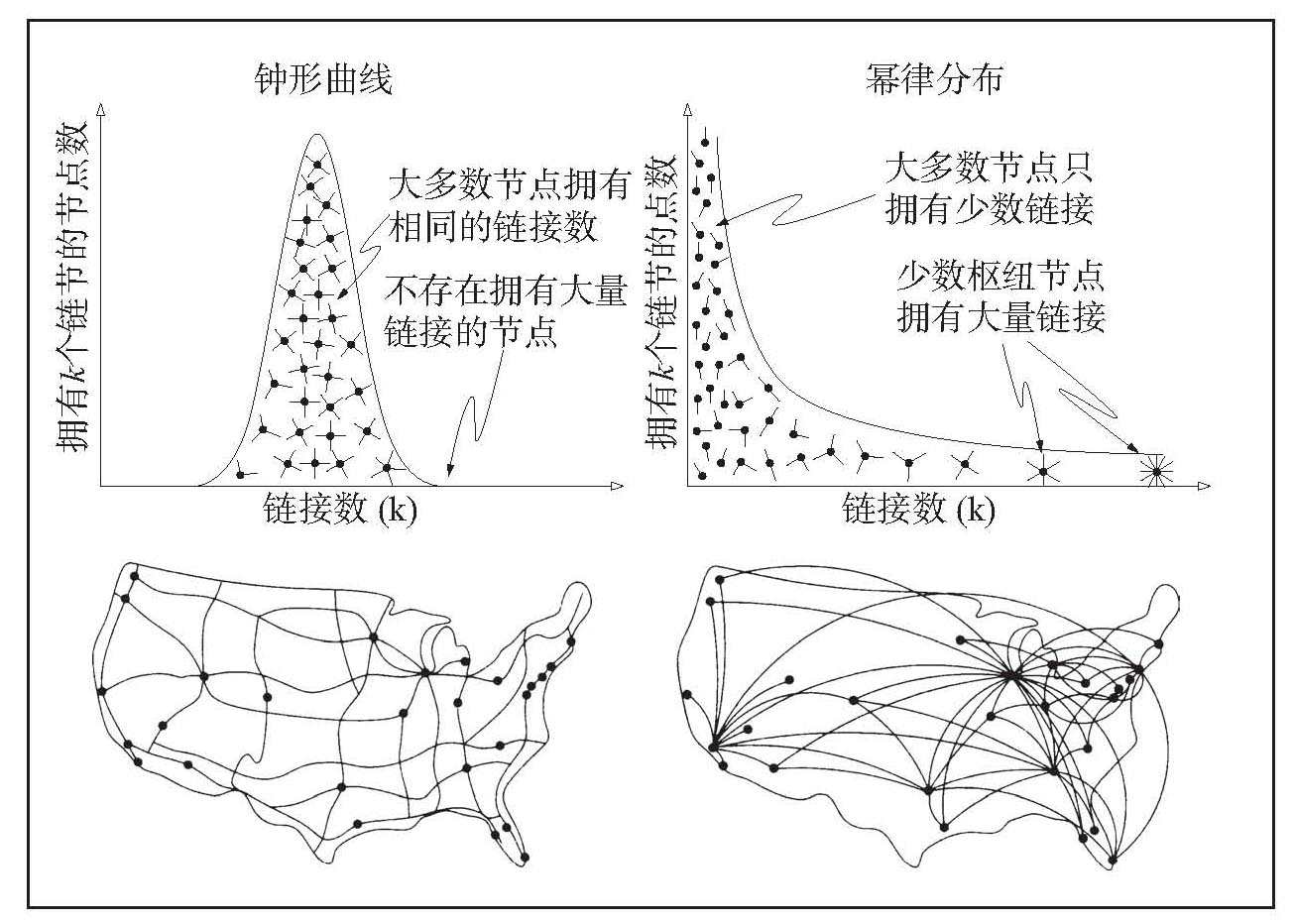 第6链 幂律——复杂网络的分布规律 - 图1