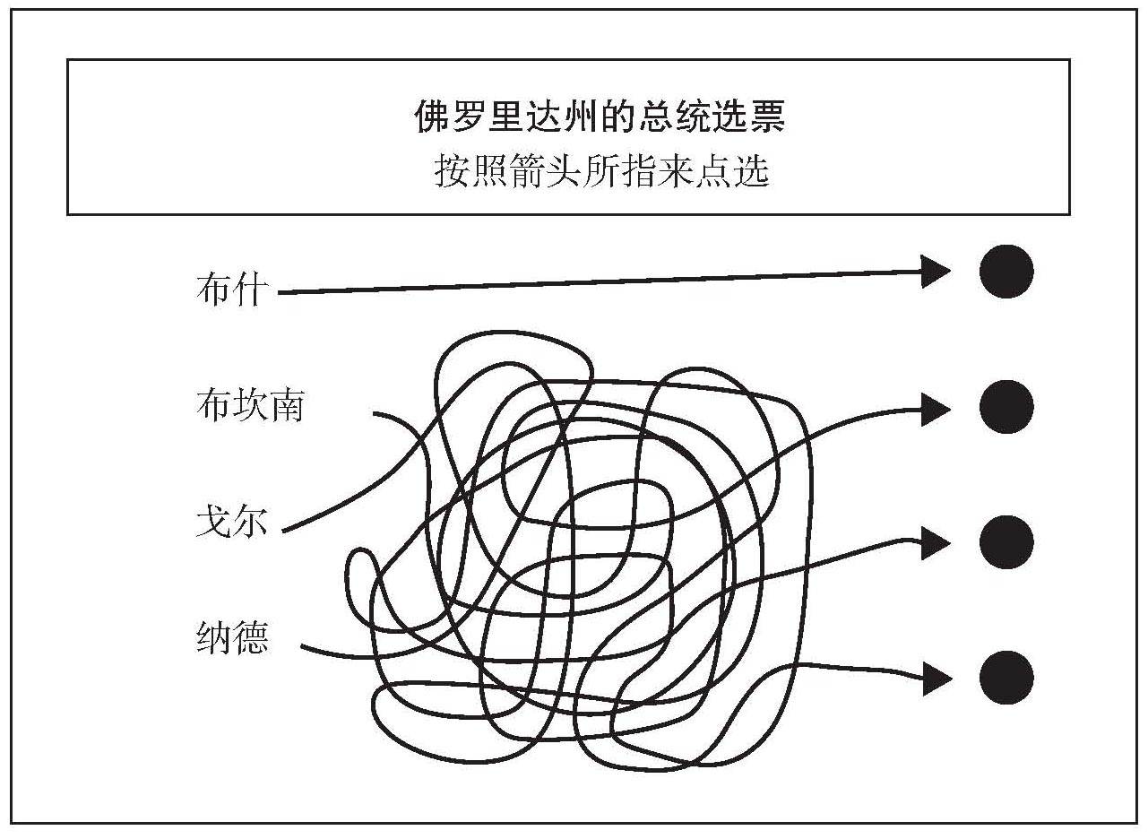 第三部分 复杂网络的影响 - 图1