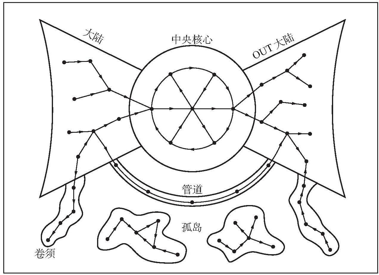 第12链 分裂的万维网 - 图1