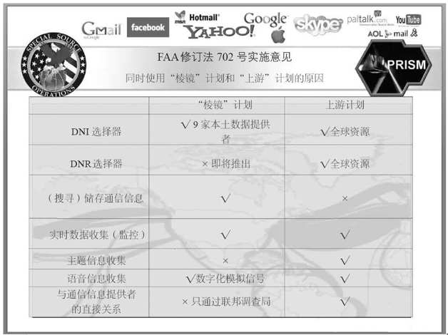 第3章 收集一切 - 图14