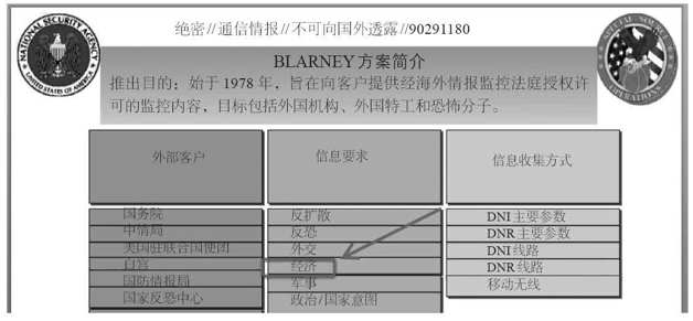 第3章 收集一切 - 图28