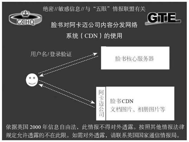 第3章 收集一切 - 图60