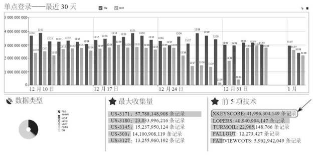 第3章 收集一切 - 图55