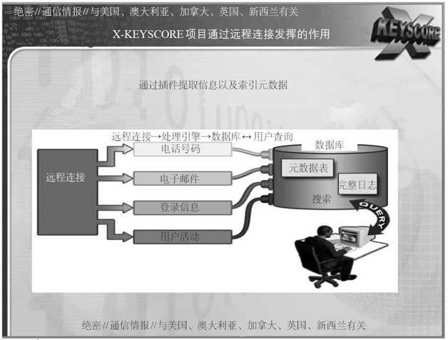 第3章 收集一切 - 图45