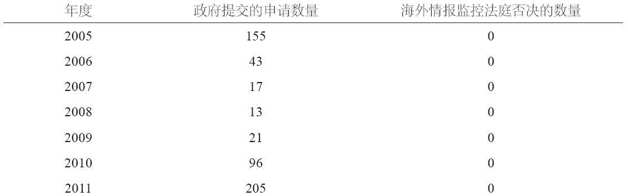 第3章 收集一切 - 图24