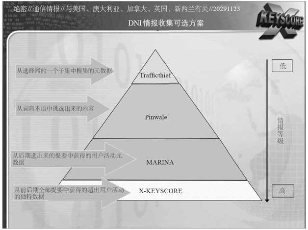 第3章 收集一切 - 图56