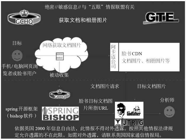 第3章 收集一切 - 图62
